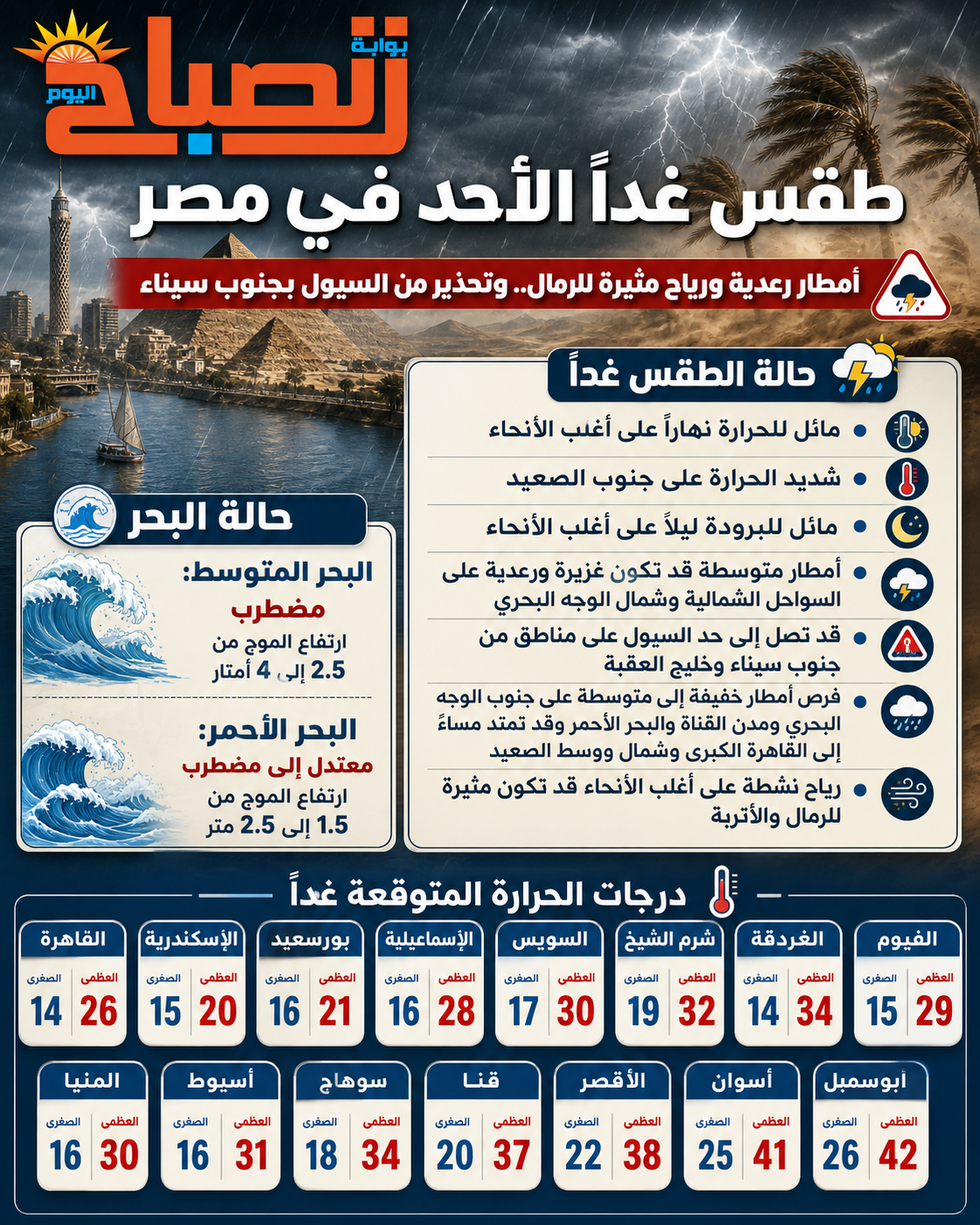 طقس الأحد في مصر.. أمطار رعدية ورياح مثيرة للرمال وسيول في سبناء